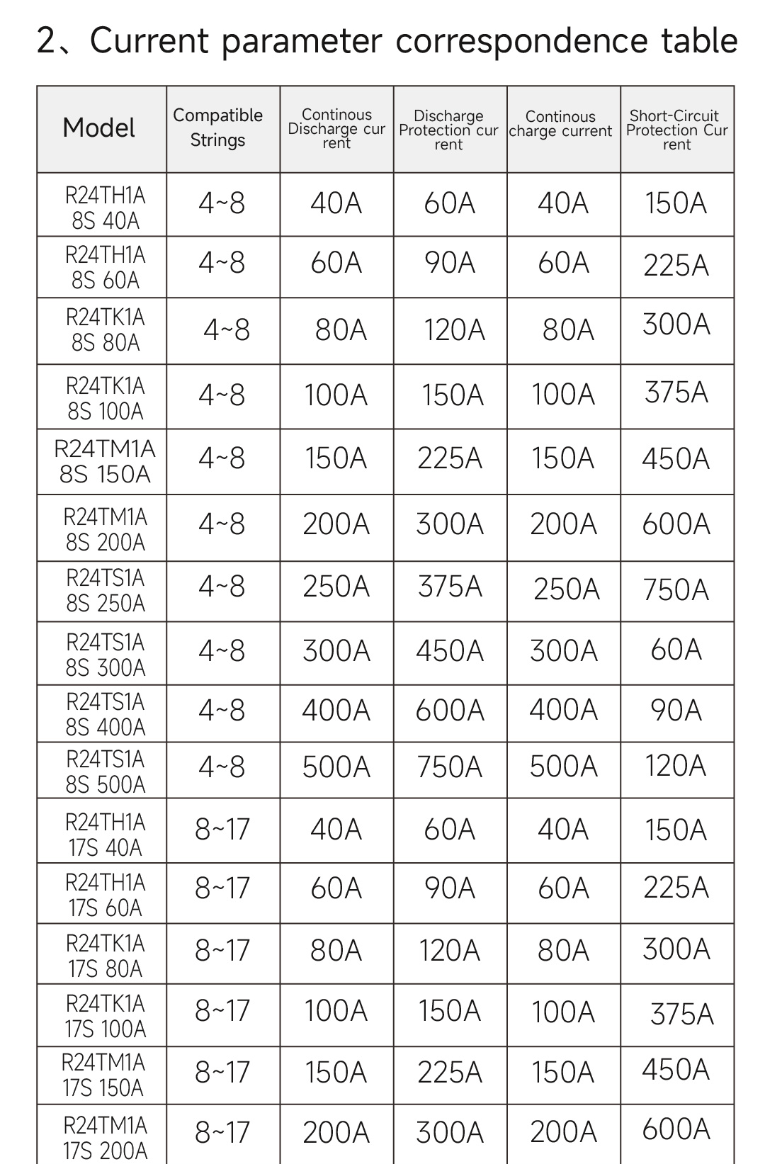 DALY BMS 100 BALANCE Image 