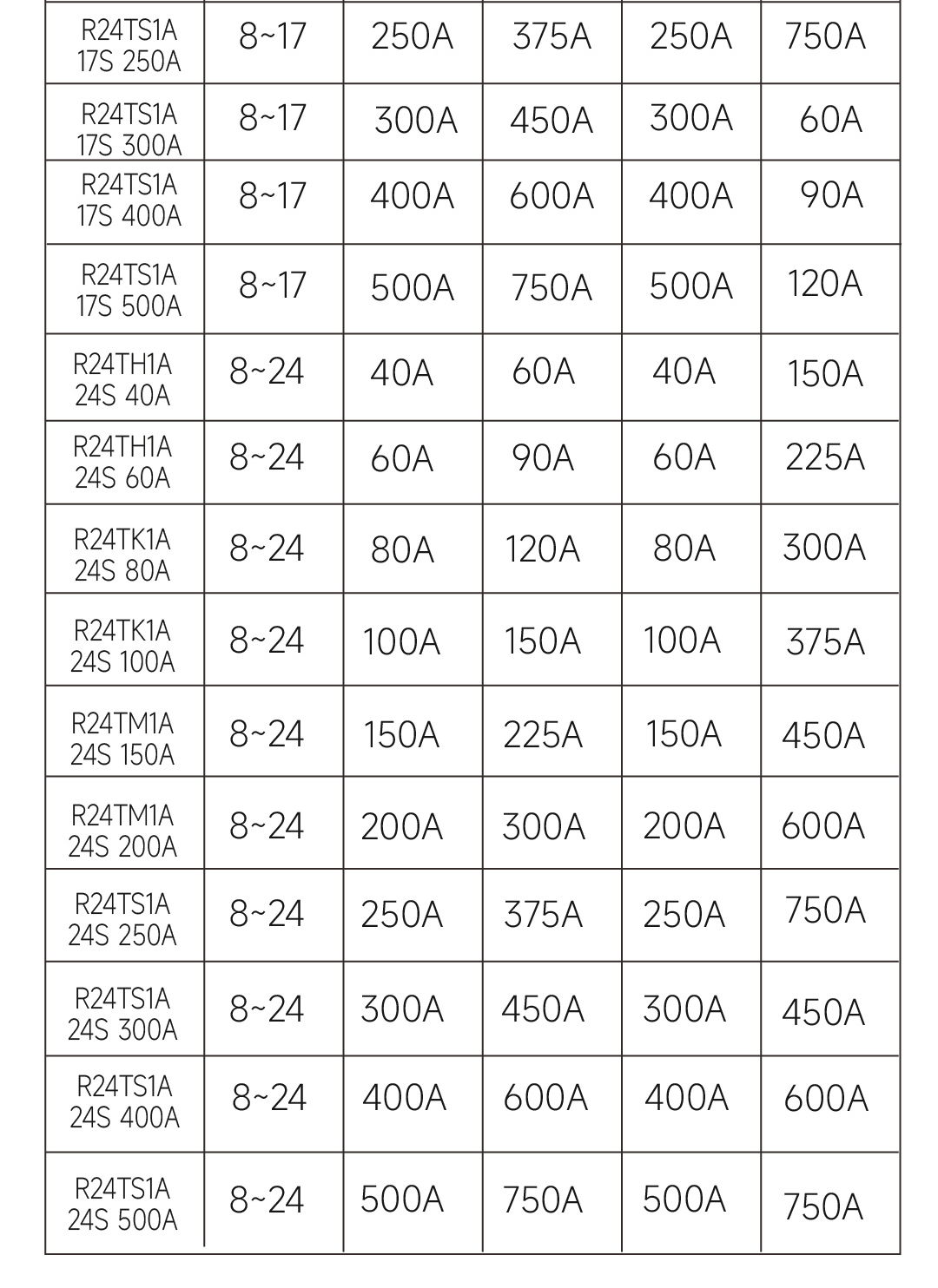 DALY BMS 100 BALANCE Image 