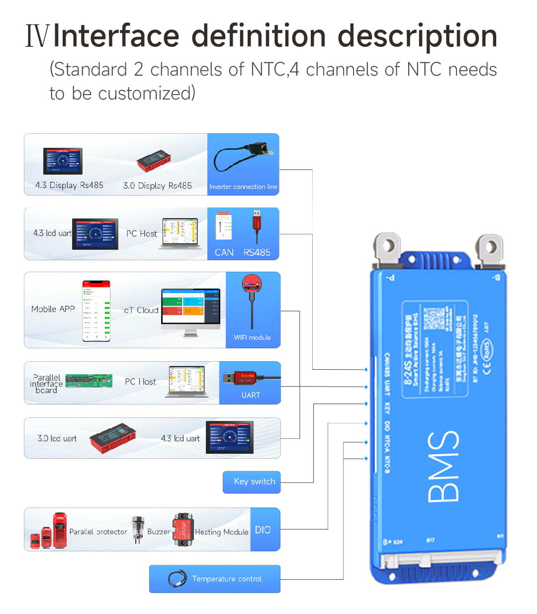 DALY BMS 100 BALANCE Image 