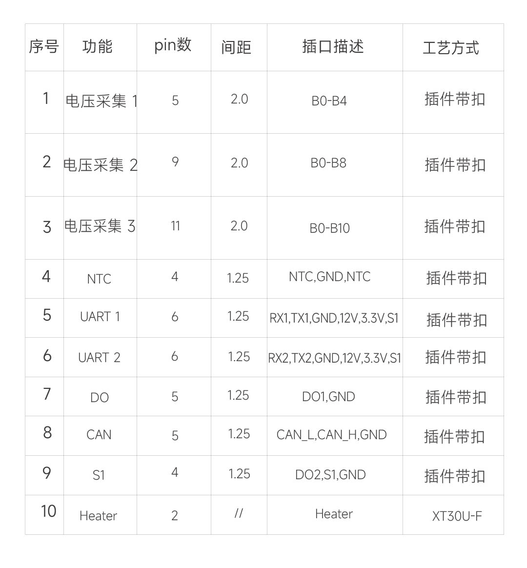 卡车启动板3代产品图片