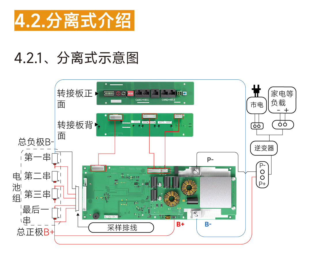 达锂家储板产品图片