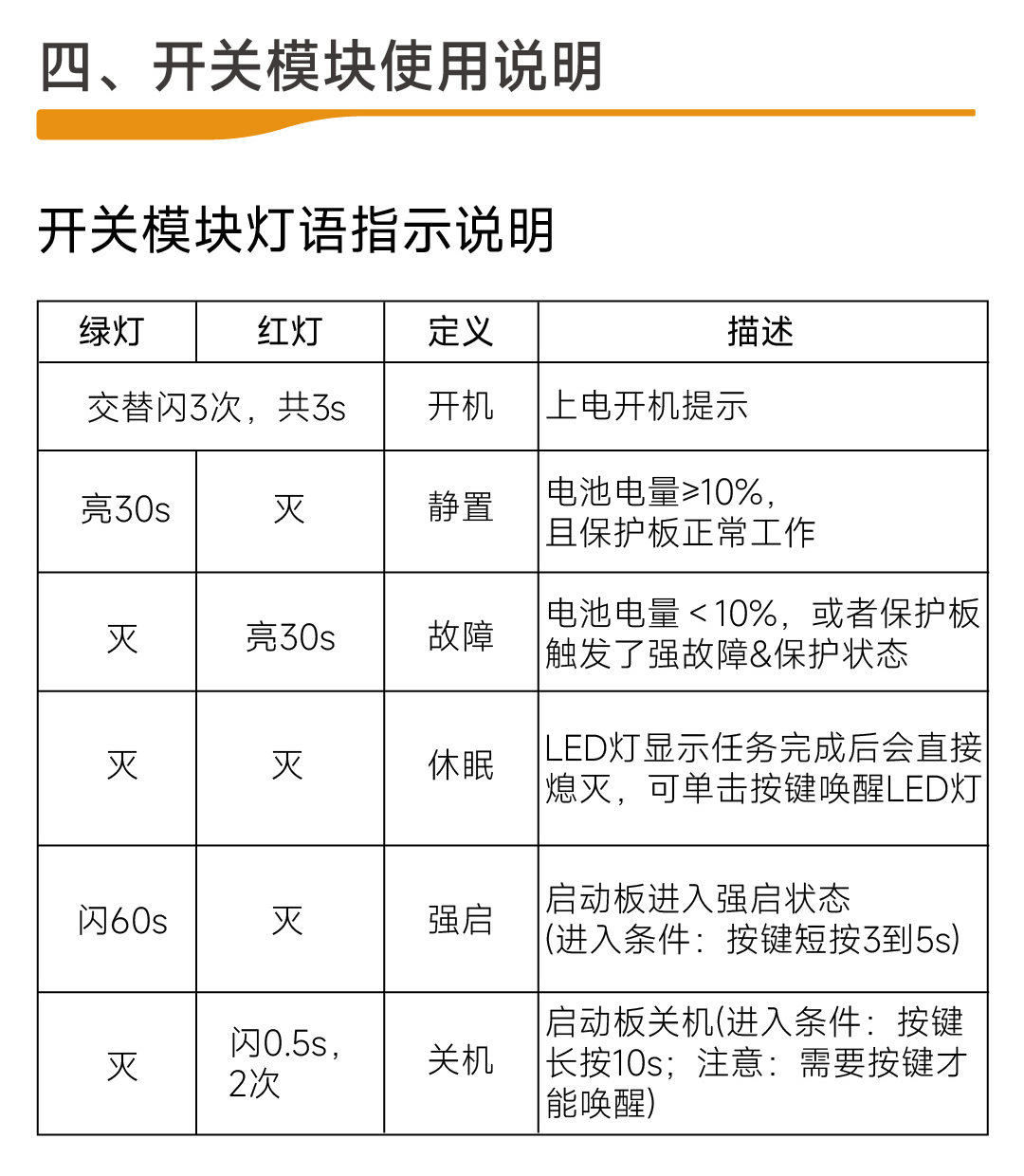 达锂汽车启动板产品图片