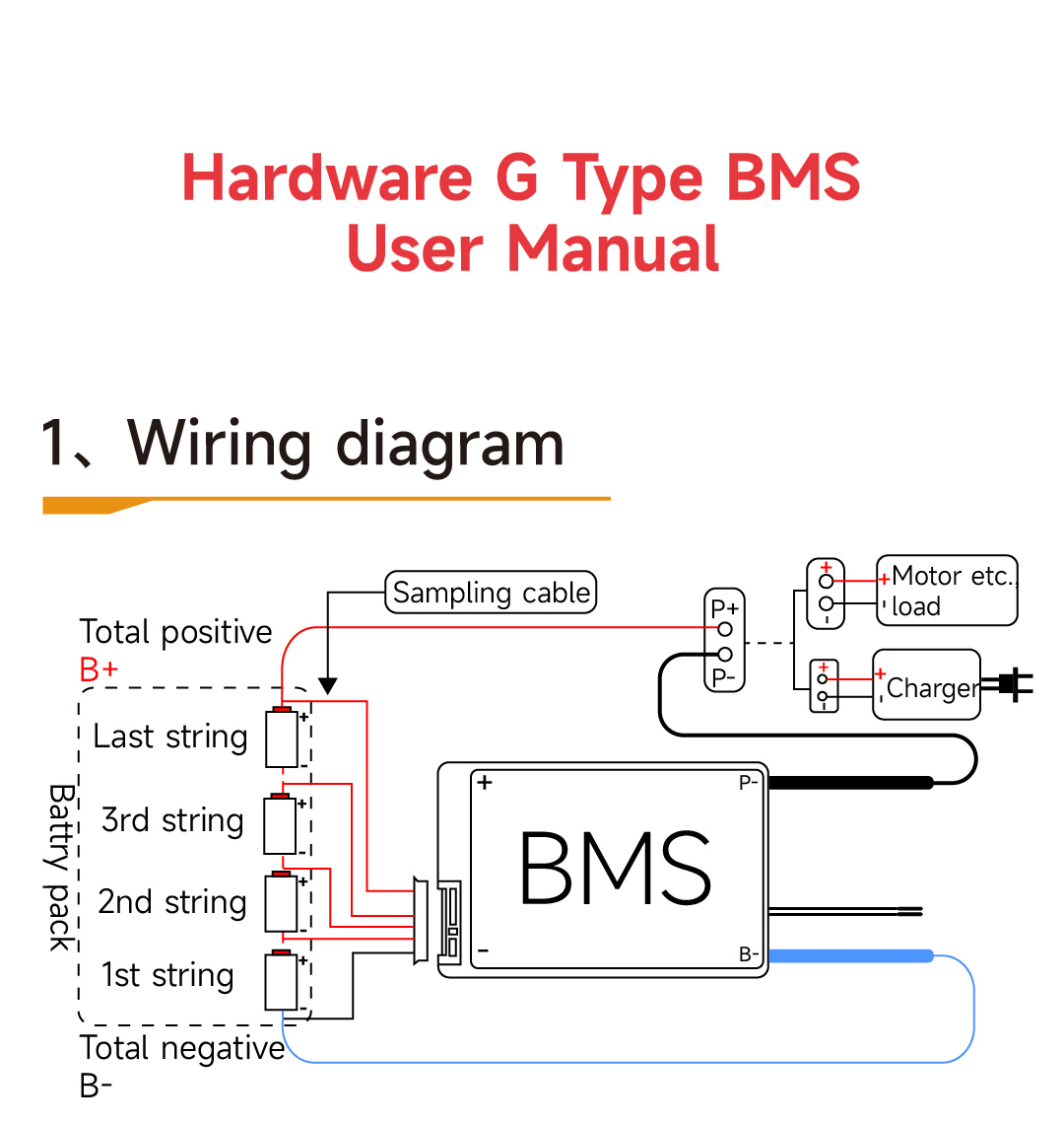 Dali GHKM Board Product Image