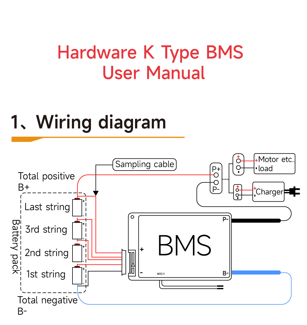 Dali GHKM Board Product Image