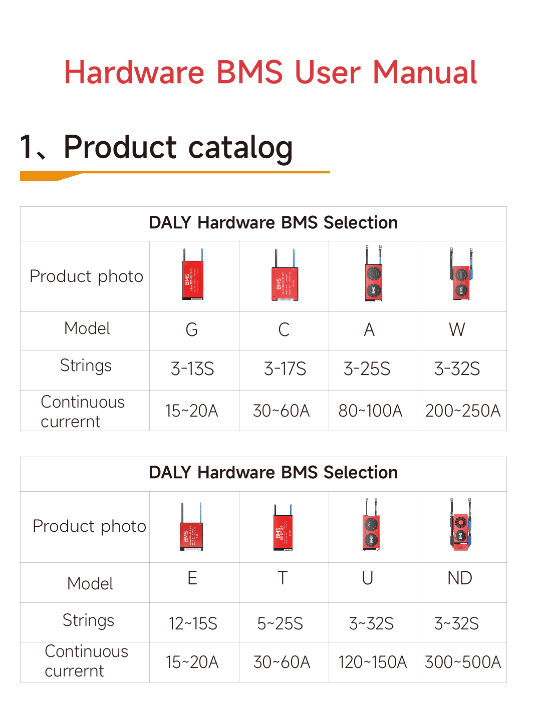 Dali GHKM Board Product Image