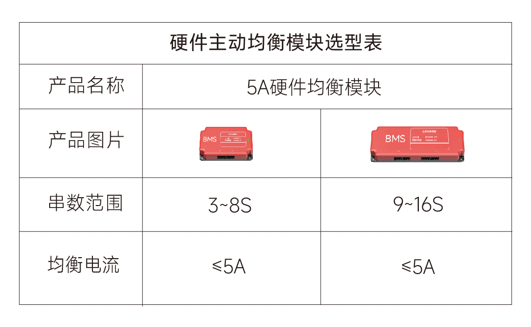 达锂GHKM板产品图片