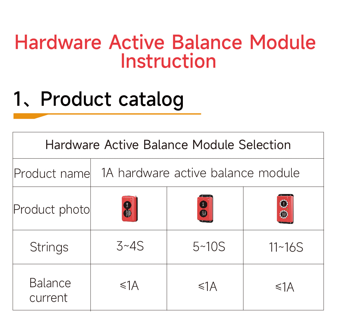 Dali GHKM Board Product Image