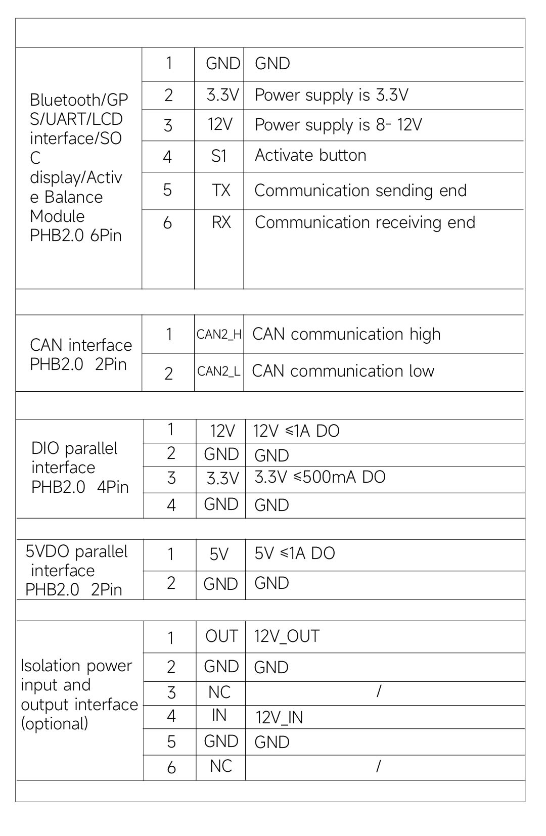DALi Board Product Image 1