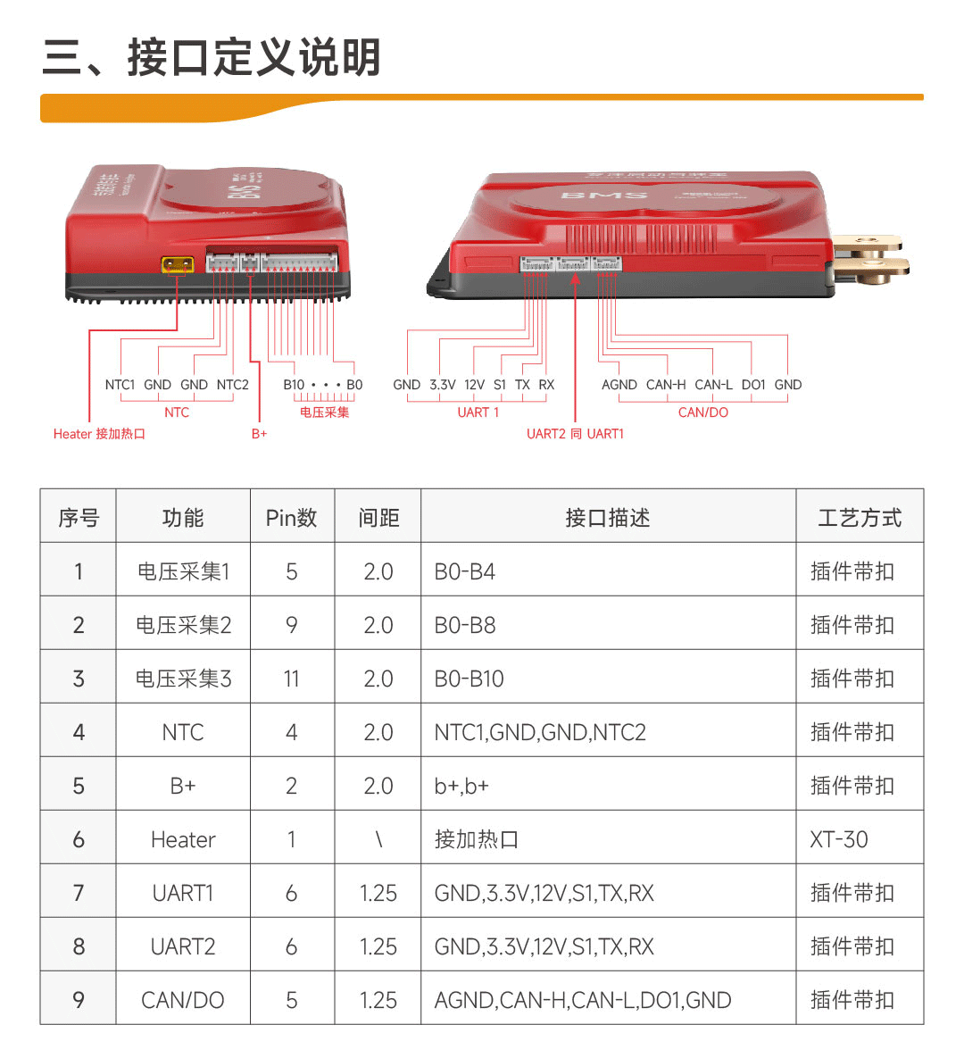 达锂主动均衡产品图片