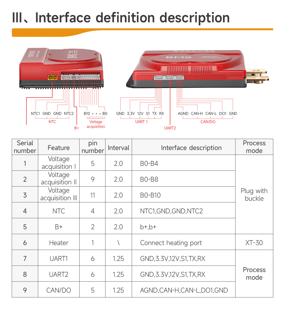Dali GHKM Board Product Image
